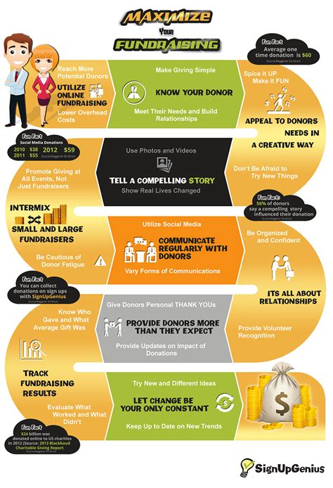 Fundraising Infographic Template